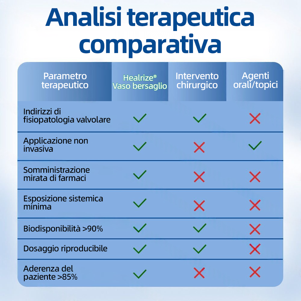 🇮🇹👨‍⚕️👍✅ Healrize® VeinTarget Patch Microneedle 🎖️ Sollievo Immediato, Risultati a Lungo Termine 🎖️