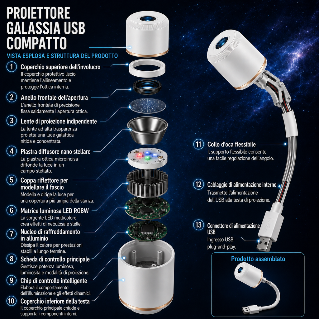 TIMNAMY® Proiettore Notturno Intelligente di Nuova Generazione – Proiezione HD Smart Dinamica Olografica 5D 🐱🦝1