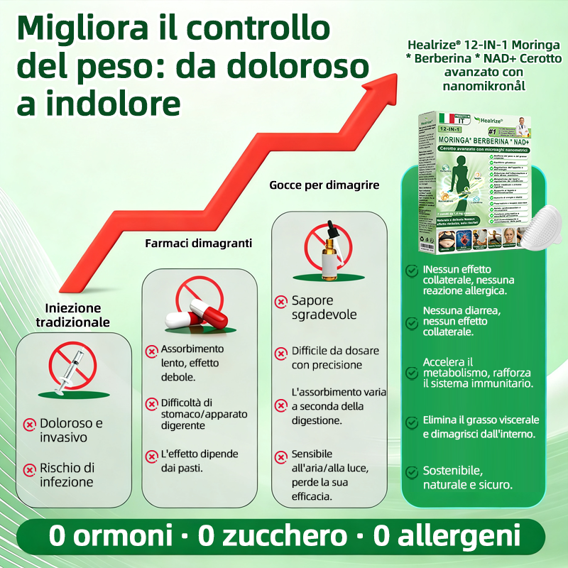 Negozio Ufficiale👩‍⚕️| H𝐞a𝐥r𝐢z𝐞® 12-IN-1 Morin𝑎 * B𝐞r𝐛e𝐫i𝐧e * N𝐀D+ Avanzato Nano Micronedle Patch (Un'applicazione giornaliera, cambiamenti visibili in 7 giorni) 🏆 Per obesità, pelle cadente, diabete, apnee notturne, e problemi articolari 🏆