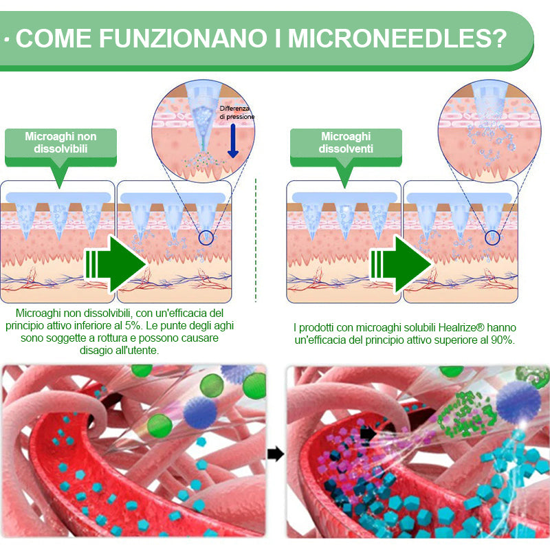 Negozio Ufficiale👩‍⚕️| H𝐞a𝐥r𝐢z𝐞® 12-IN-1 Morin𝑎 * B𝐞r𝐛e𝐫i𝐧e * N𝐀D+ Avanzato Nano Micronedle Patch (Un'applicazione giornaliera, cambiamenti visibili in 7 giorni) 🏆 Per obesità, pelle cadente, diabete, apnee notturne, e problemi articolari 🏆