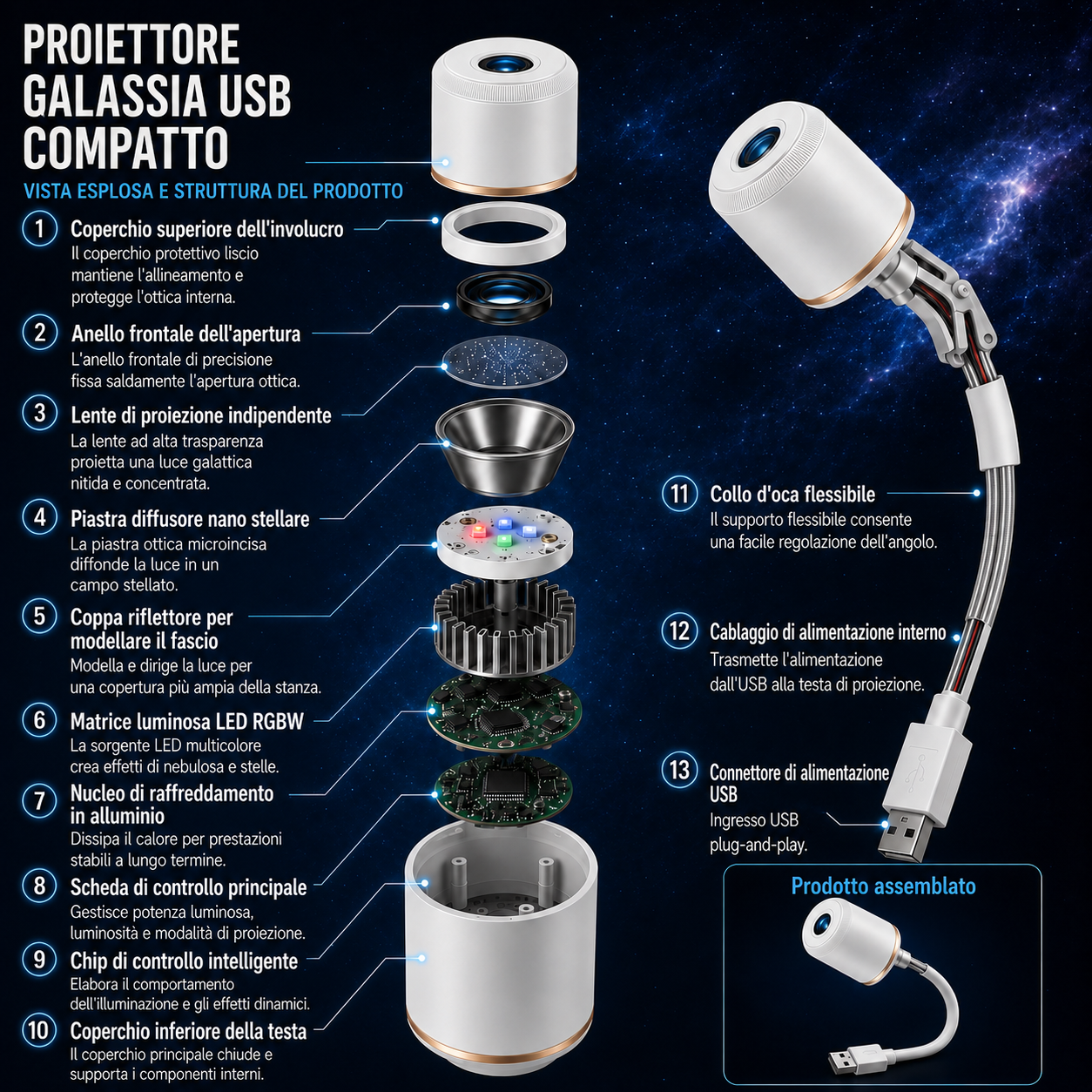TIMNAMY® Proiettore Notturno Intelligente di Nuova Generazione – Proiezione HD Smart Dinamica Olografica 5D🟧