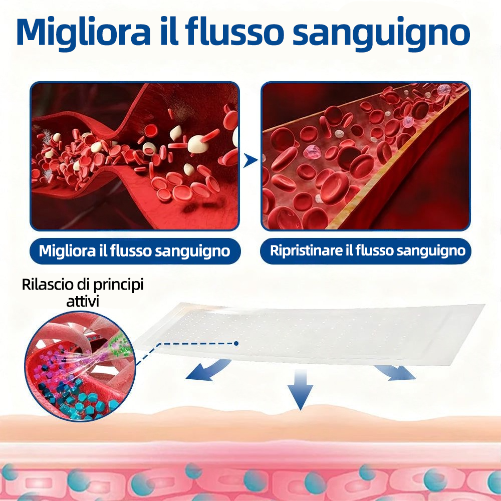🇮🇹👨‍⚕️👍✅ Healrize® VeinTarget Patch Microneedle 🎖️ Sollievo Immediato, Risultati a Lungo Termine 🎖️