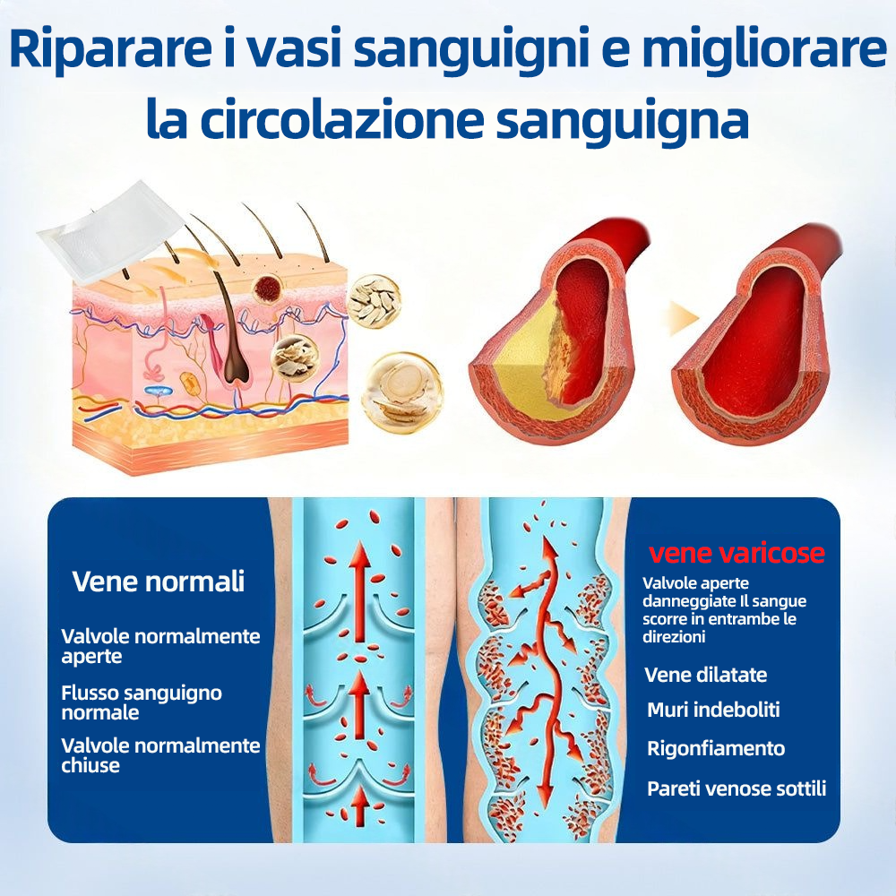 🇮🇹👨‍⚕️👍✅ Healrize® VeinTarget Patch Microneedle 🎖️ Sollievo Immediato, Risultati a Lungo Termine 🎖️